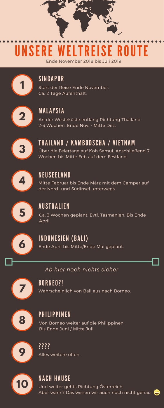 Weltreise Route