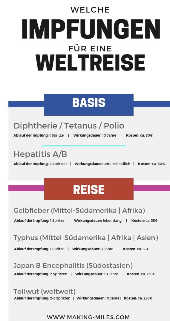 Weltreise Impfungen Übersicht